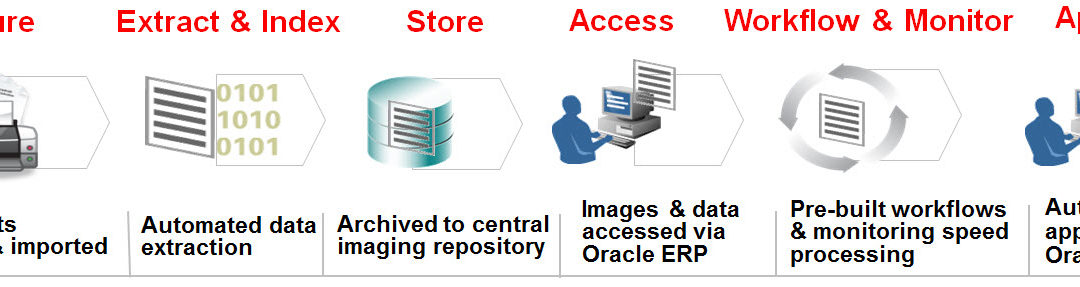 Oracle OpenWorld 2013 Reflections: What’s Old is New Again – Document Imaging a Hot Topic