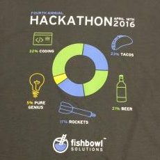 Hackathon weekend at Fishbowl Solutions – Google Vision, Slack, and Email Integrations with Oracle WebCenter