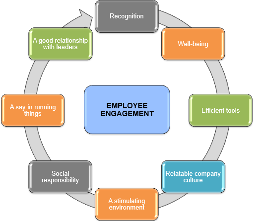 Resource Guide for Employee Engagement