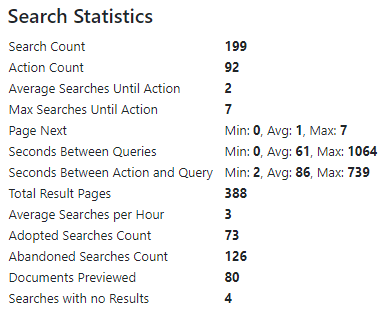 Snippet of search statistics results