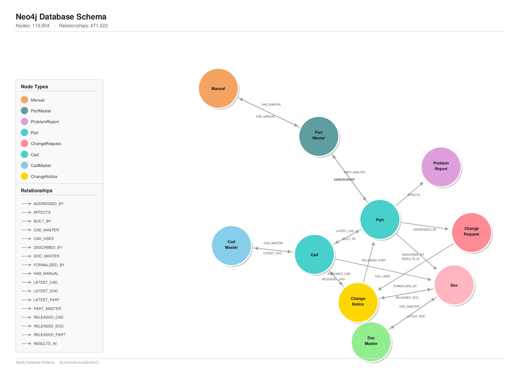 search analytics dashboard with 3 bar graphs and a pie chart for oracle webcenter content